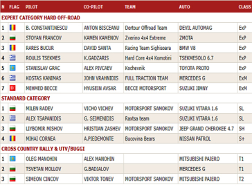 Velingrad’da kayıtlar artıyor