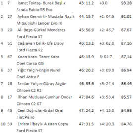 Bodrum Rallisi yapıldı