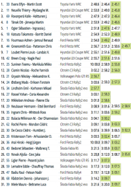 Hırvat’ın en hızlısı Evans