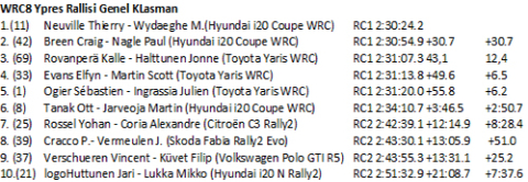 Ypres’da kazanan Thierry