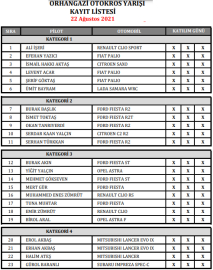 Orhangazi için 23 kayıt