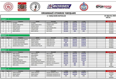 Orhangazi’de kros keyfi