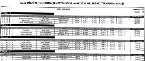 Tırmanmada sürpriz