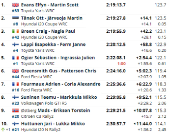 Finlandiya'yı Evans kazandı