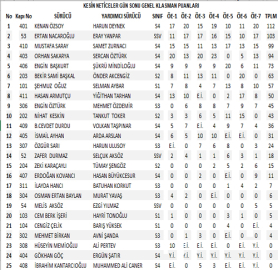 Karabük’te zorlu mücadele