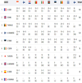 3’ncülük ateşten gömlek