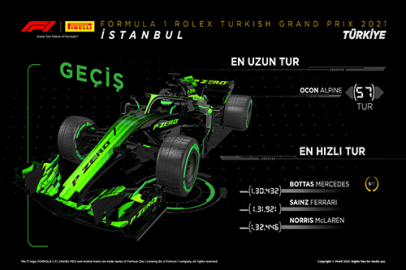 Islak koşulda performans