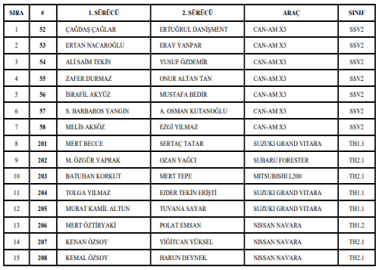 Baja için 15 kayıt