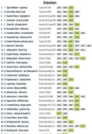 Katalunya'nın en hızlısı