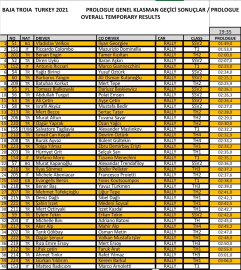 Baja Troia start aldı