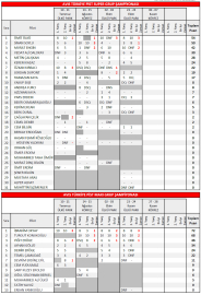 TPŞ Körfez’de (Puantaj)