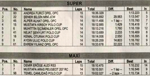 Kış Kupası'nda ilk gün sonu