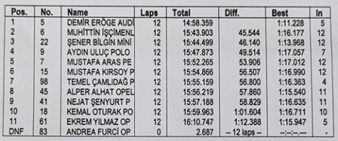 Kış Kupası'nda ilk yarış..