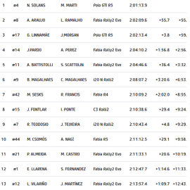Solans'ın zaferi ile başladı