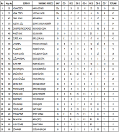 Özsoy'lar hızlı başladı