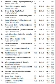 Porto’da ilk lider Neuville