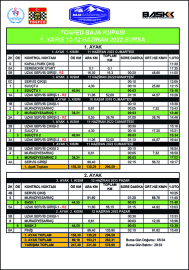 Baja Bursa'da 17 kayıt