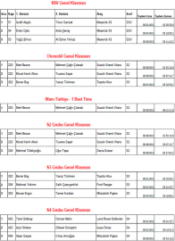 Eve üç kupa ile döndü