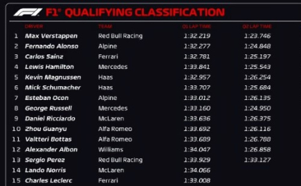 Yağmurlu Kanada sürprizi