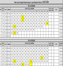 Riva'da Panda sesleri