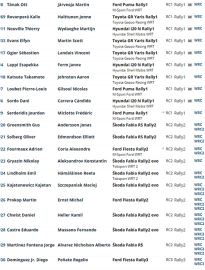 Meksika için 32 kayıt