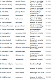 Hırvatistan için 57 kayıt