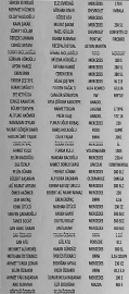 Bahar Rallisi için 42 kayıt