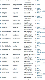 Eskişehir için 71 kayıt