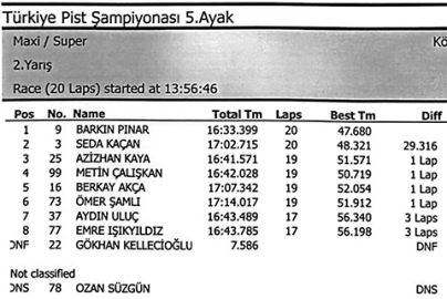 Sezon temaslı kapandı