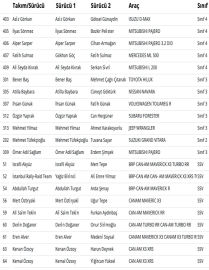 BajaDenizli için 21 kayıt