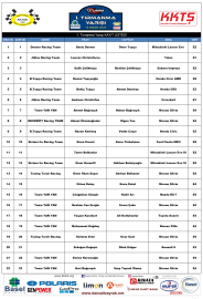 Sezonun ilk tırmanması