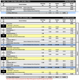 Rallide Bodrum zamanı