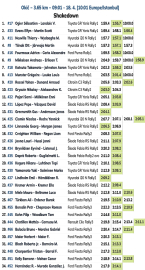 Hırvat'a Ogier hızlı başladı