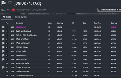Karting rüzgarı sert esti