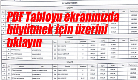Kütahya'da sürpriz yok