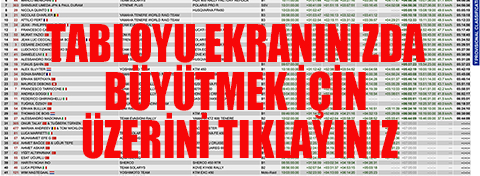 Maraton Aladağ'a vardı