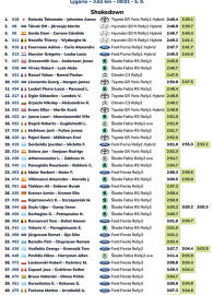 Akropol'de Japon izi