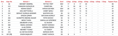 Denizli’de ilk gün Demirel