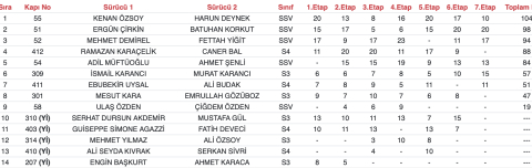 Evde Kenan kazandı