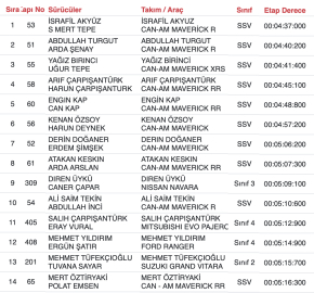 İsrafil hızlı başladı