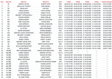 Baja’da Akyüz-Tepe kazandı