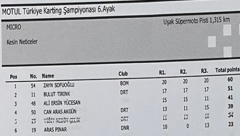 Karting'de Uşak klasmanları
