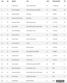 F1’de ilk zafer Norris’in