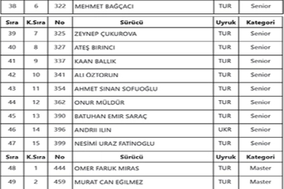 Kartingte 49 kayıt
