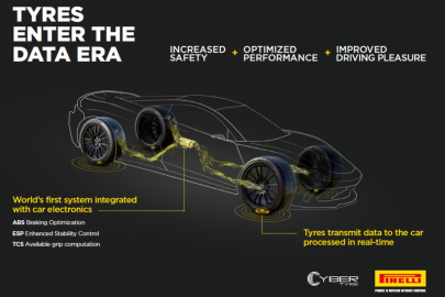 Aston Martin Pirelli’nin Cyber Tyre teknolojisini entegre edecek