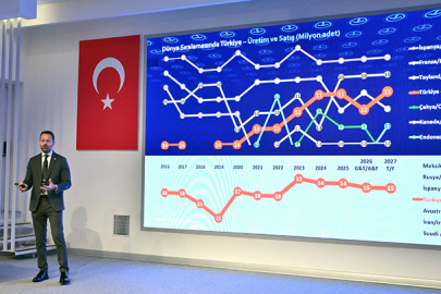 Taysad vizyonu ‘Çevik, Dayanıklı, Rekabetçi’